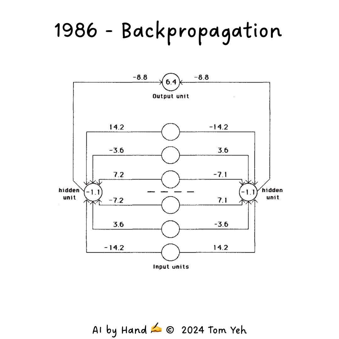 Backpropagation Image