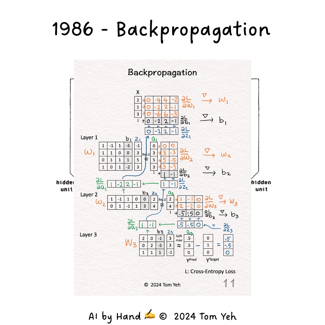 Backpropagation Image