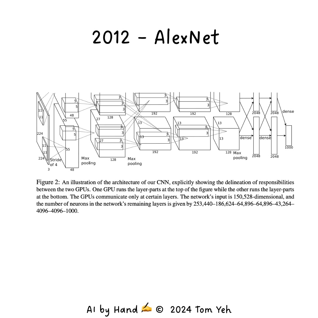 AlexNet Image