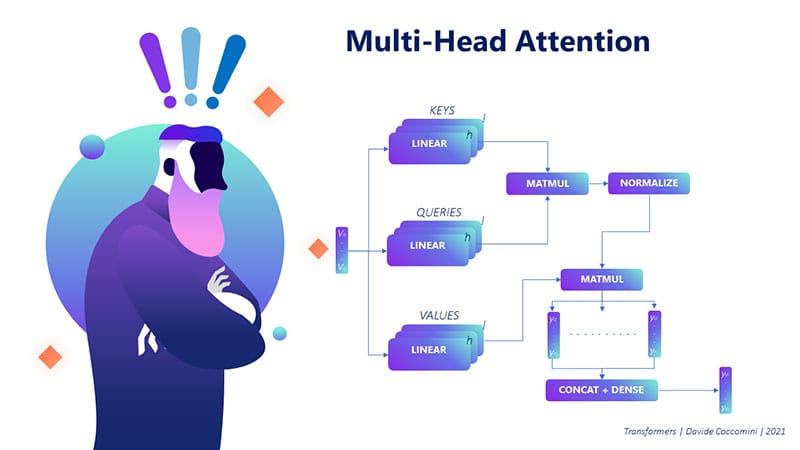 Multi-Head Attention