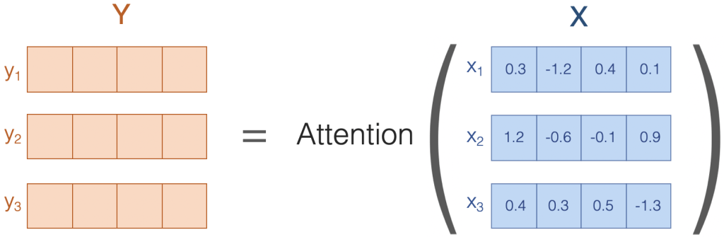 ../_images/attention_input_output.png