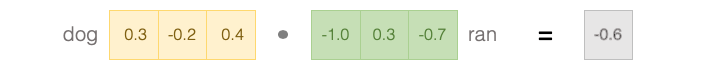 ../_images/attention_query_key_dot_product.png