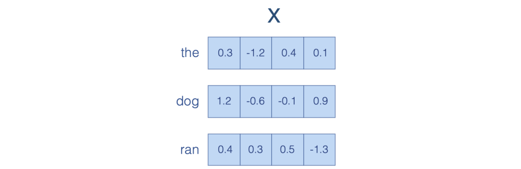 ../_images/word_embedding.png